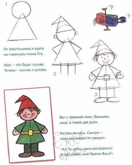Рисование для детей в технике пошагового рисунка - сказочные герои: гном, пират, принцесса, волшебник